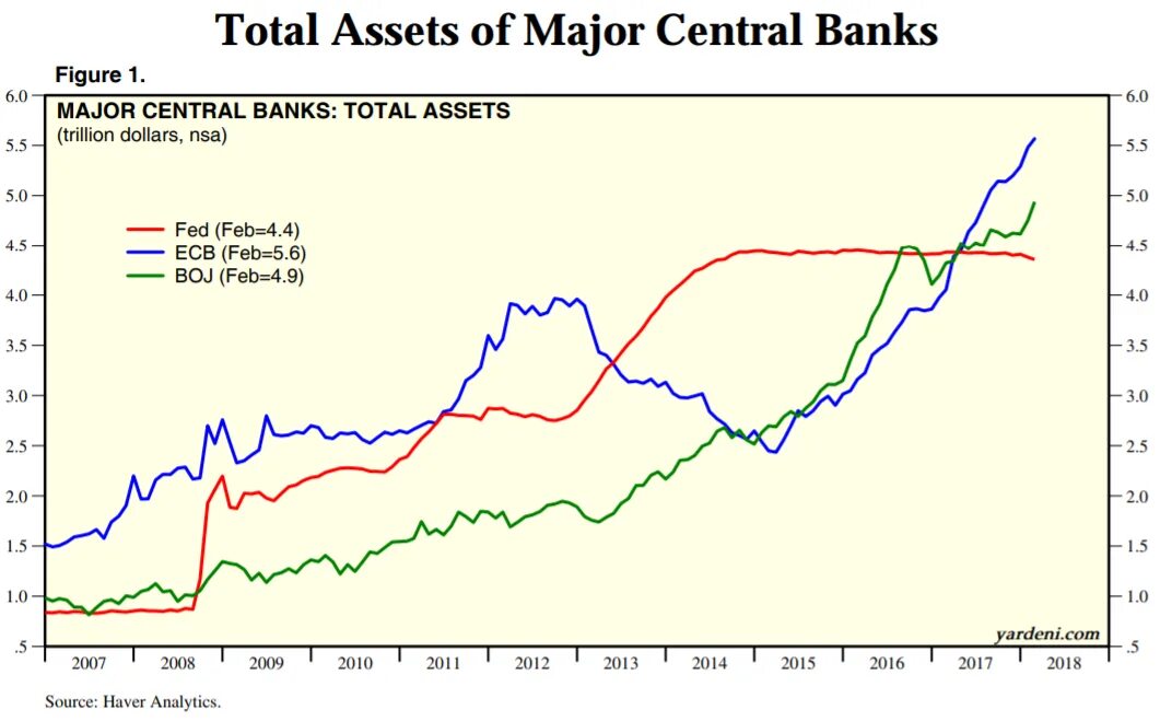 Asset central. Total assets это. bank assets.