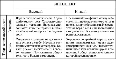 Составьте сравнительную таблицу мышление и речь