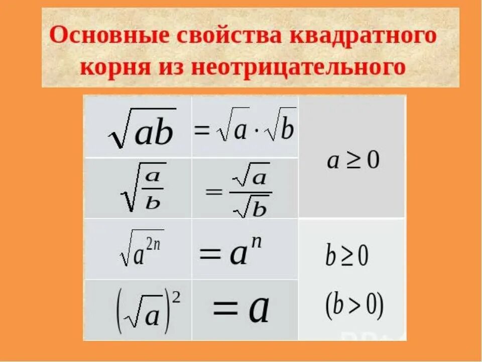 Квадратный корень из 100 ответ. Свойства квадратного корня формулы. Свойства квадратного корня 8 класс. Свойства арифметического квадратного корня. Свойства квадратногокорней.