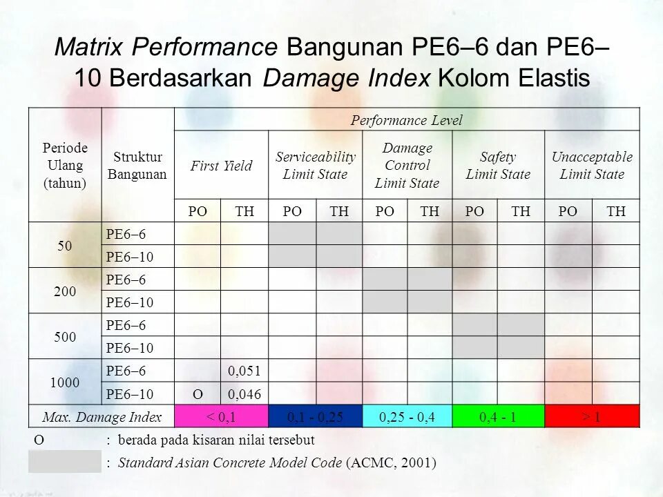 Performance matrix. S&amp;p index performance matrix.