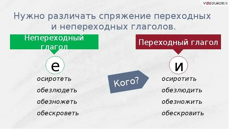 Подразумевать почему е. Обезлюдеть и обезлюдить. Суффиксы переходных и непереходных глаголов. Переходные глаголы правописание и и е. Правописание е и и переходных и непереходных глаголов.