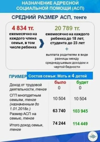 количество коек в больницах россии. сроки оказания хирургической помощи. кредиты мвф. инсульт первая помощь до приезда скорой. сколько было помощи.