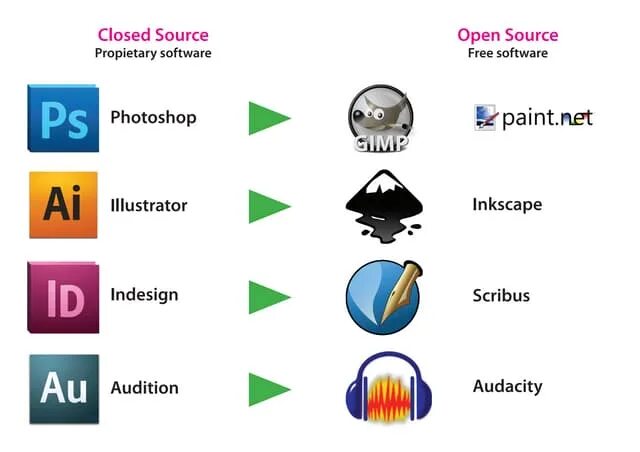 Opensource программы