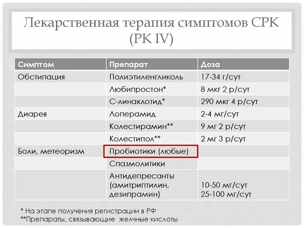 Препараты для лечения раздраженного кишечника. Спазмолитик при синдроме раздраженного кишечника. амитриптилин синдром раздраженного кишечника. таблетки от симптома раздраженного кишечника. спазмолитики при срк список.