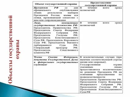 Охраняемые лица документ