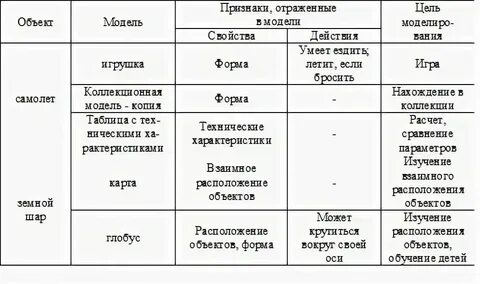 Какой существенный признак оригинала дельфин