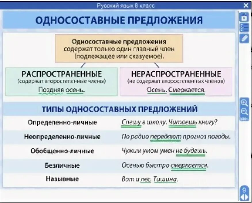Типы односоставных предложений. Односоставные предложения. Типы простых предложений в русском языке. Типы односоставных предложений в русском языке.