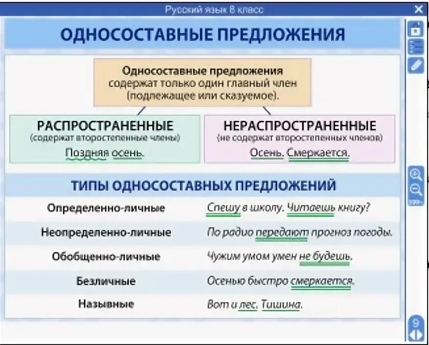 Определите тип односоставного предложения вечная проблема выбора. Типы односоставных предложений. Односоставные предложения. Типы простых предложений в русском языке. Типы односоставных предложений в русском языке.