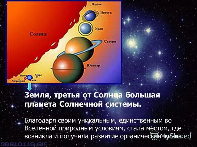 Земля третья по счету планета от солнца