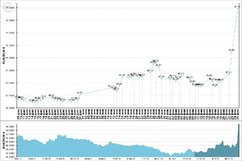 сколько это будет стоить. сколько рублей в 1 евро. один евро в рублях. 1 евро в рублях. 3500 евро в рублях на сегодня.
