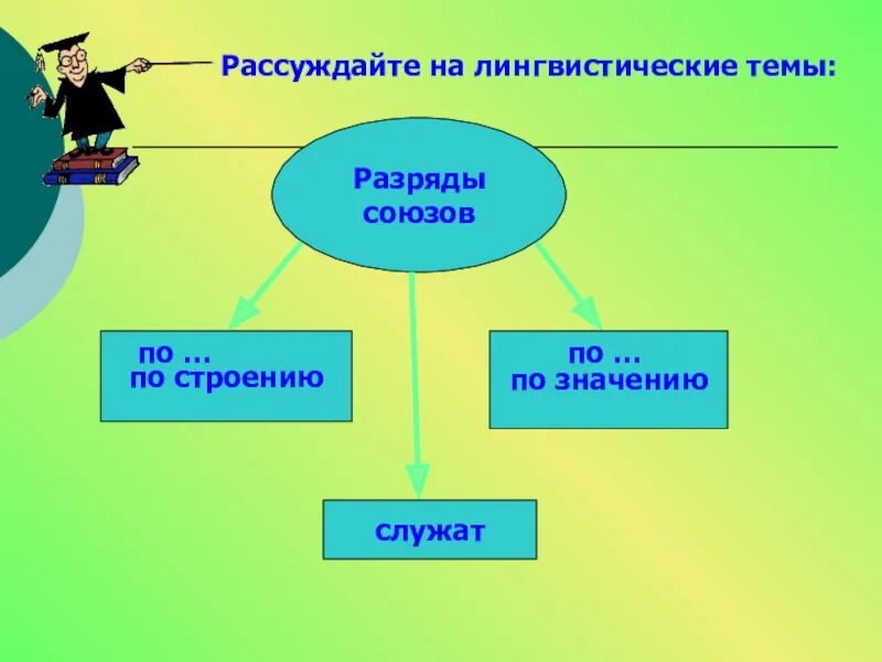 Сообщение рассуждение на лингвистическую тему. Сочинение рассуждение на лингвистическую тему. Структура сочинения рассуждения на лингвистическую тему. Варианты лингвистических тем. Сочинение рассуждение на лингвистическую тему.