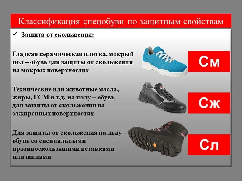 3 класс защиты от пониженных. Маркировка спецобуви. обувь специальная для защиты от скольжения. классификация спецобуви. защитные маркировки ботинок.