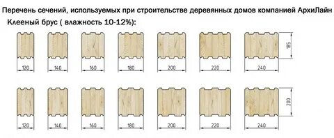 Размер кирова
