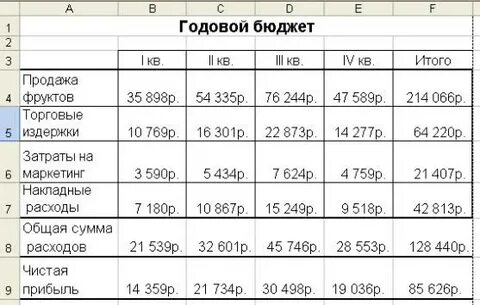 Общая сумма расходов это