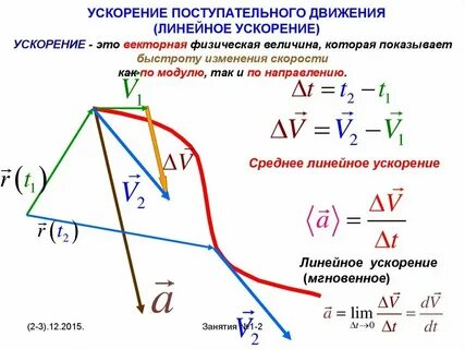 Связь линейной скорости и линейного ускорения