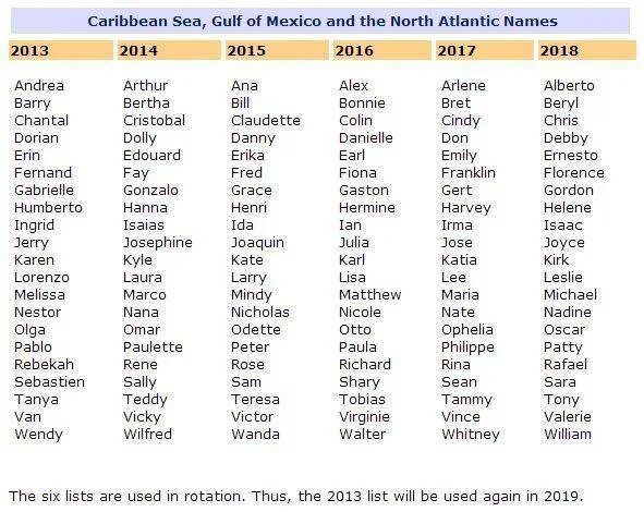 Список американских женских. Индийские имена мужские. Индийские имена женские список. Индийские имена мужчин. Английские имена женские.