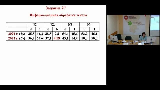 Гимназия 4 тесты. Видеоролик 11 класс.