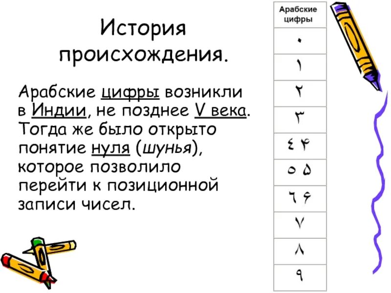 Цифра как изменятся. Арабские цифры возникли в Индии не позднее v века.. Арабские цифры. Происхождение арабских цифр. Арабские цифры история возникновения.