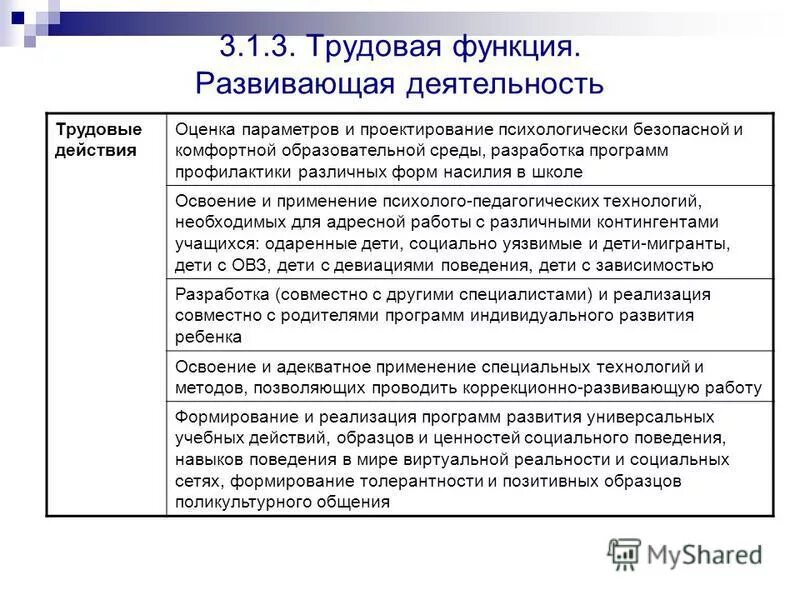 Трудовые действия воспитательной деятельности