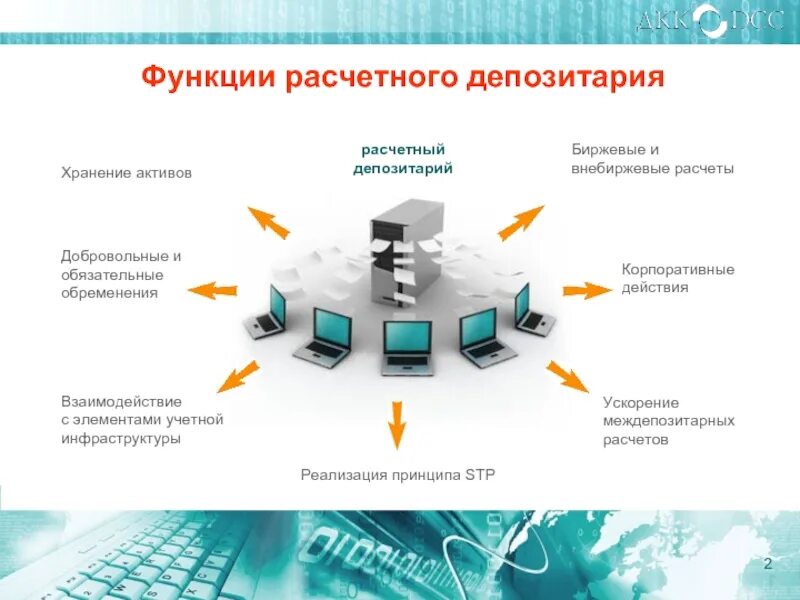 Депозитарий биржи. Автоматизация депозитарного комплекса. Схема работы депозитария. Функции депозитария. Депозитарные услуги.