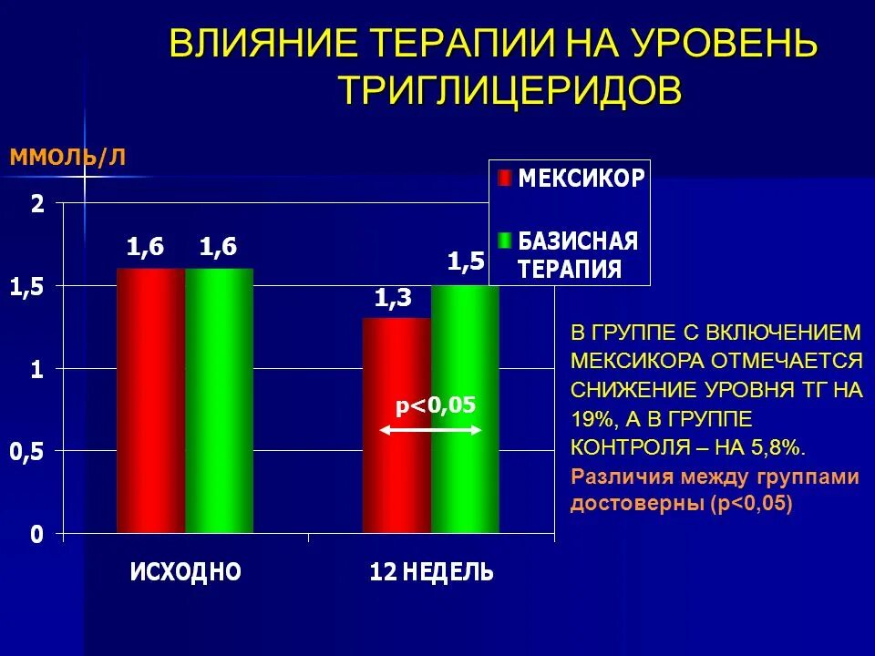 Триглицериды повышены у мужчин лечение. Повышение уровня триглицеридов. Снижение уровня триглицеридов. Повышенный уровень триглицеридов. Уменьшению уровня триглицеридов. Это.