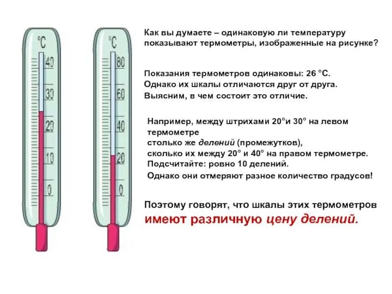 Быстро повышается температура