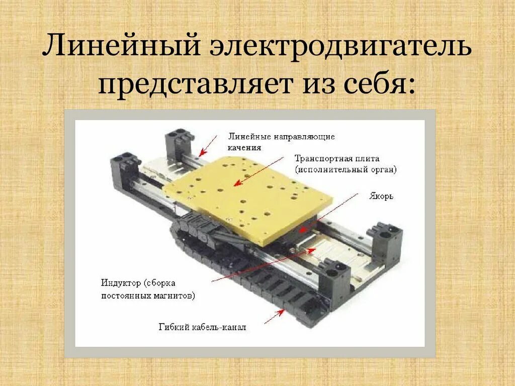 Как работает линейный. Линейный электродвигатель устройство. линейный электродвигатель постоянного тока. линейный двигатель с постоянными магнитами. индукционный линейный двигатель.