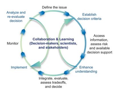 Define framework