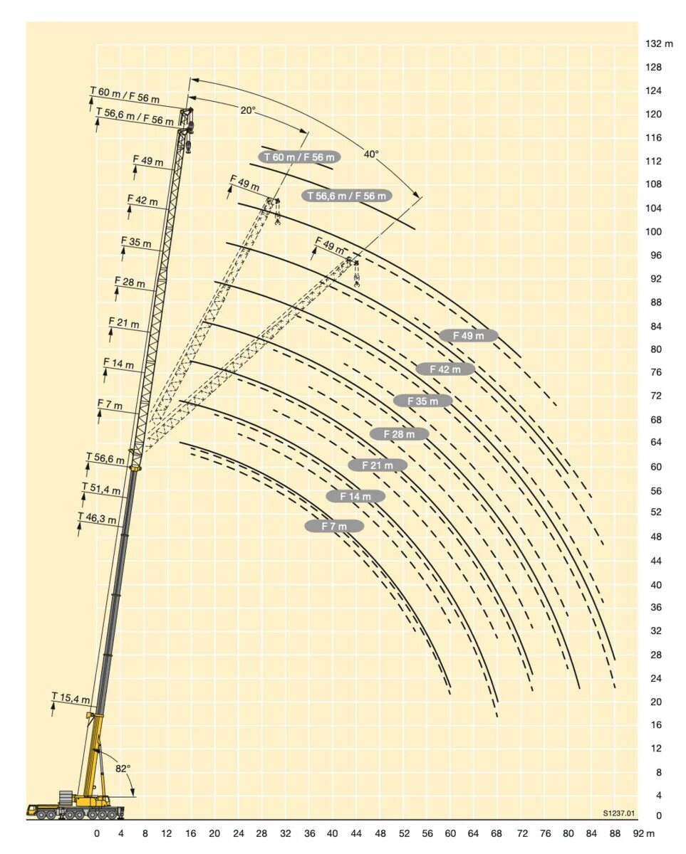 1400 7 1. Характеристики крана Liebherr LTM 1400. Кран Liebherr LTM 1400 технические характеристики. Кран Liebherr LTM 1400 грузовысотные. Кран LTM 1400 технические характеристики.