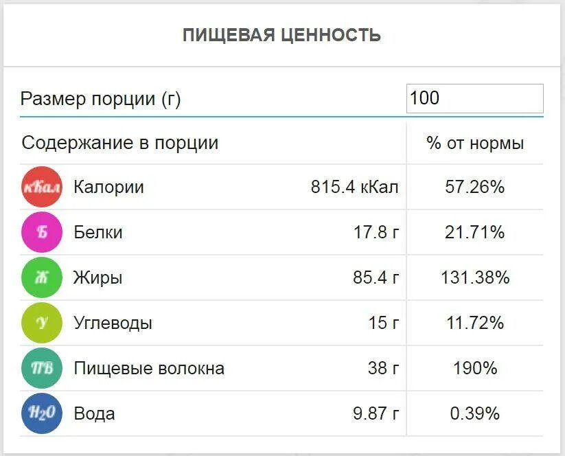 Огурец пищевая ценность в 100 гр и витамины. Пищевая ценность огурца на 100 грамм. Энергетическая ценность огурца. Химический состав огурца.