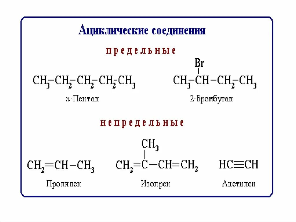 Ациклические соединения. Ациклические предельные. Ациклические и циклические соединения. Предельные органические соединения.