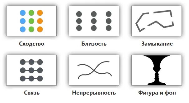 Принцип изображения формы. Принцип сходства гештальт. принцип смежности гештальт. принцип близости гештальт. принцип смежности в гештальтпсихологии.
