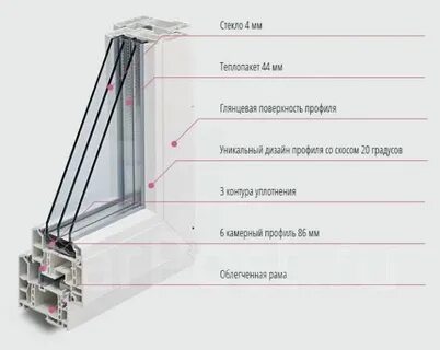 Какие бывают оконные профили
