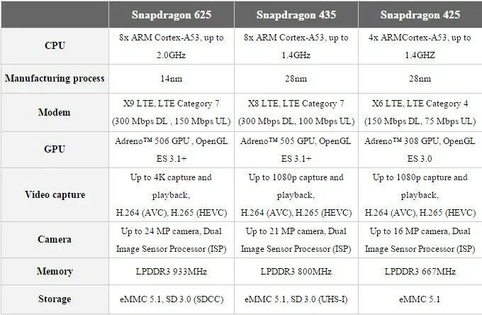 смартфоны самсунг 53 2023. Samsung s2. локализация смартфонов самсунг. линейка самсунгов смартфонов 2021. акции при покупке смартфона samsung.