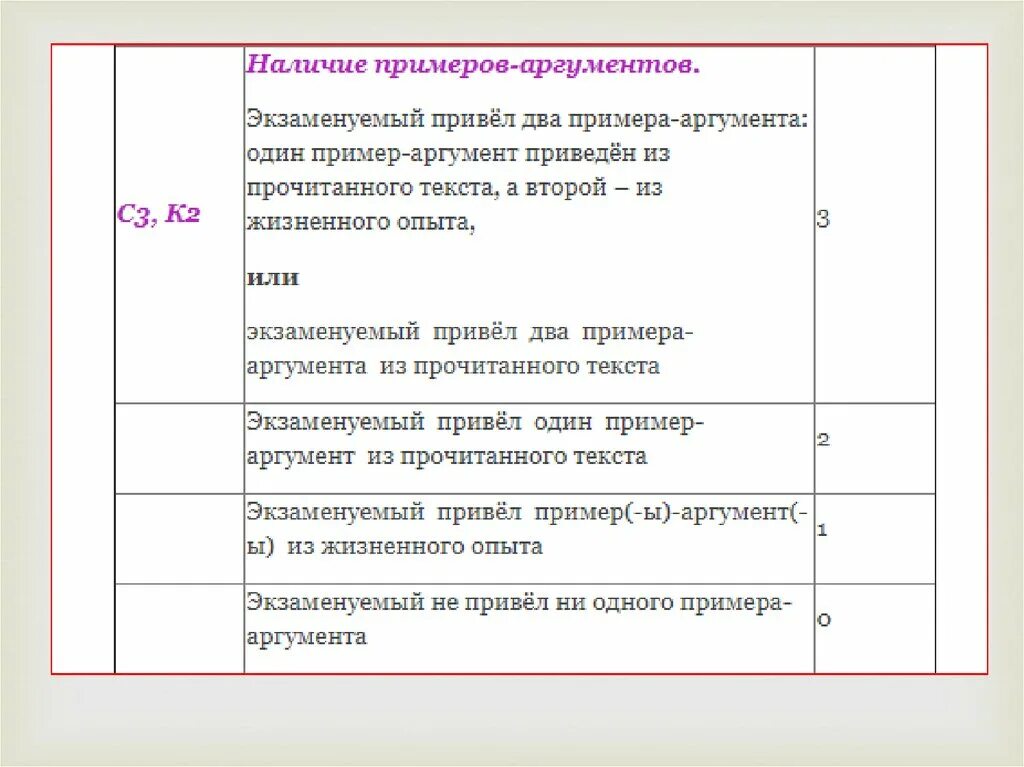 Жизненные ценности сочинение огэ пример Жизненные ценности примеры из жизни сочинение