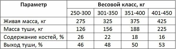 Вес быка без весов таблица Как узнать на сколько похудела без весов по объему талии