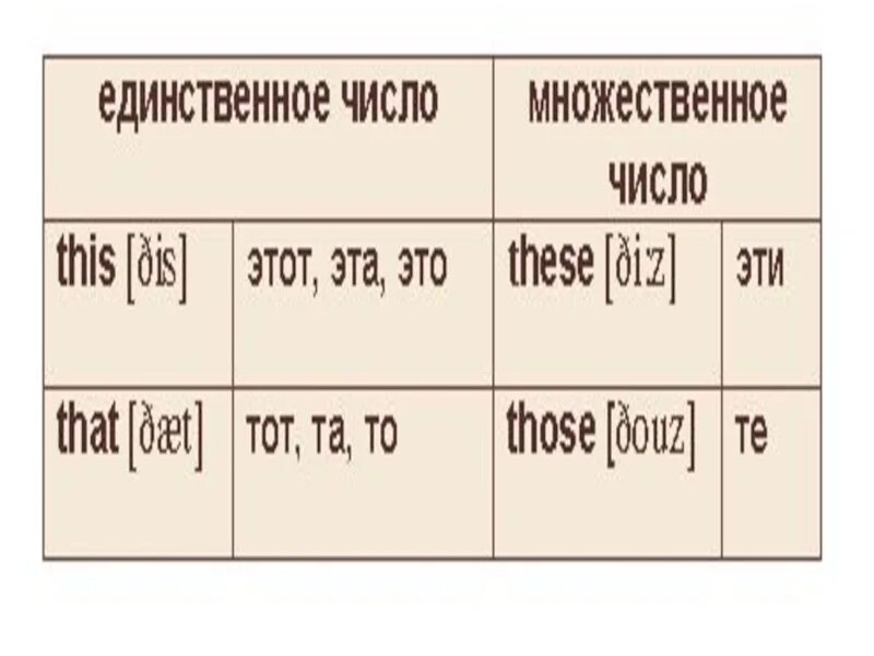 Указательные местоимения в анл. Указательные местоимения англ. Указательные местоимения в анг. Указательные местоименияч в англ.