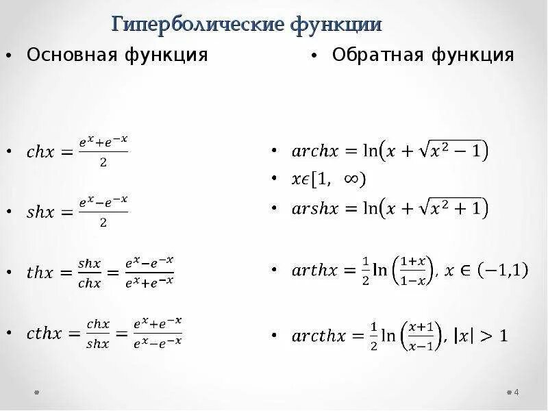 Степени тригонометрических функций. Комплексные гиперболические функции. Разложение гиперболического синуса. Гиперболические функции и их производные. Косинус через гиперболические функции.