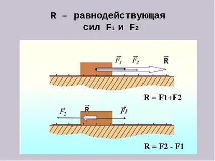 Результирующая сила машины