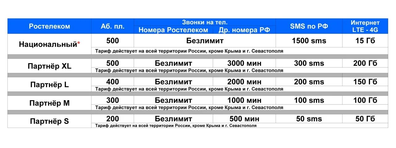 Тариф общение ростелеком. Ростелеком общайся свободно тариф. Ростелеком тариф 333. Тарифный план будь с нами 7 Ростелеком. Тарифы Ростелеком "партнер м кредит".