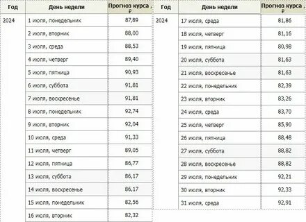 Сколько вторников в октябре 2024 года