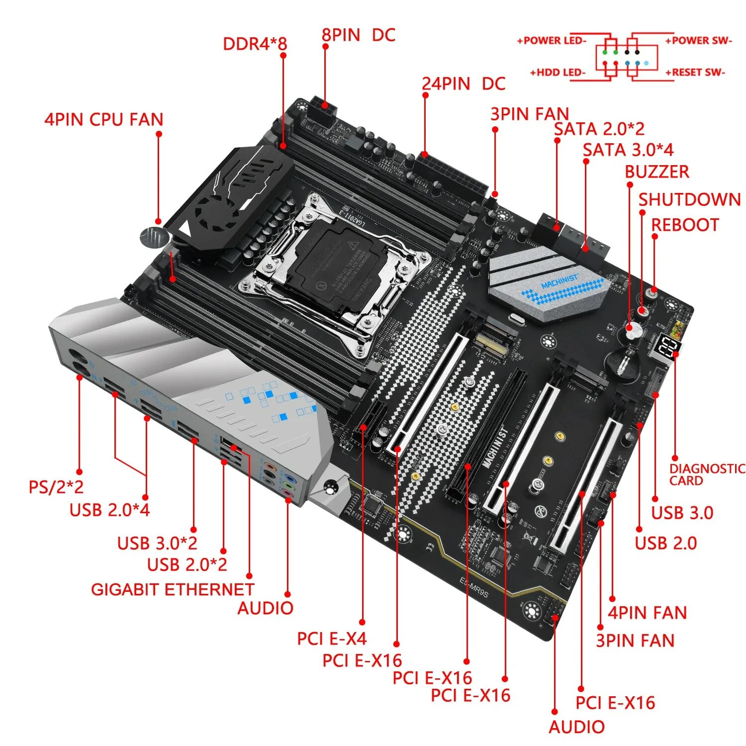 Процессоры ddr4