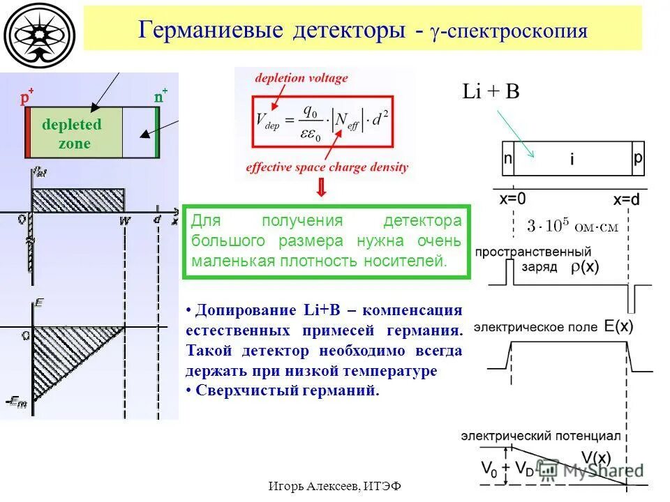 Полупроводниковый детектор. Полупроводниковый детекторы в мире. Допирование полупроводников. Для чего нужен детектор