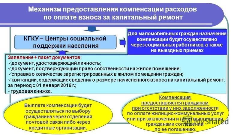 Возмещение расходов государству. Возмещение расходов государству