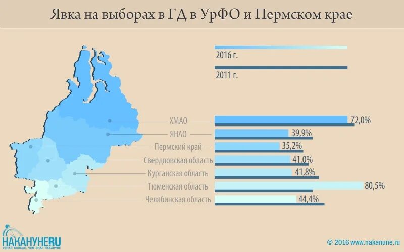 Регионы с низкой явкой. Явка инфографика. Самая низкая явка по стране. Явка инфографика Калужская.