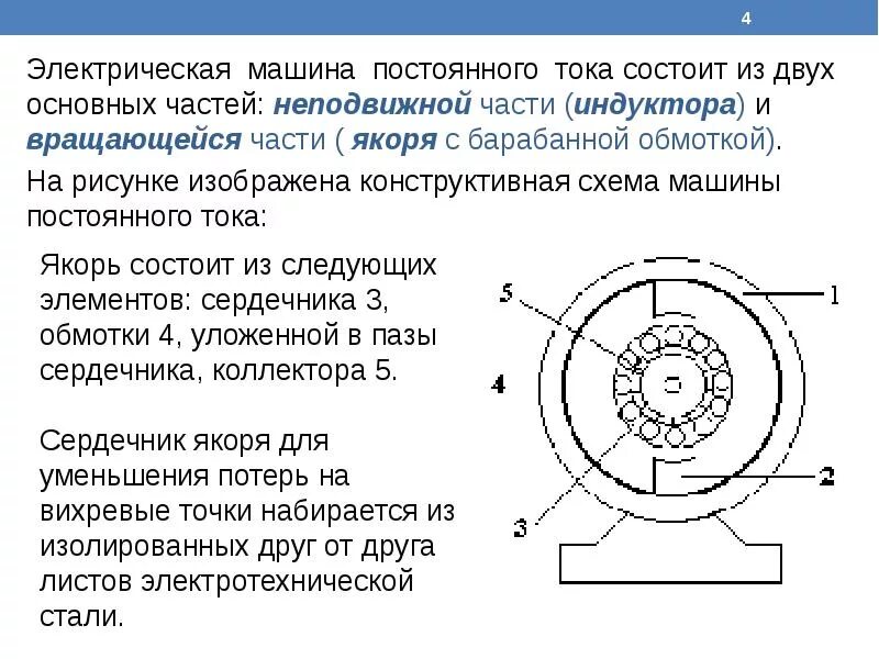 Вращающаяся часть генератора. Схема электромашины переменного тока. Машины постоянного тока устройство и принцип действия. Принцип работы машины постоянного тока схема. Электрические машины постоянного тока схема.