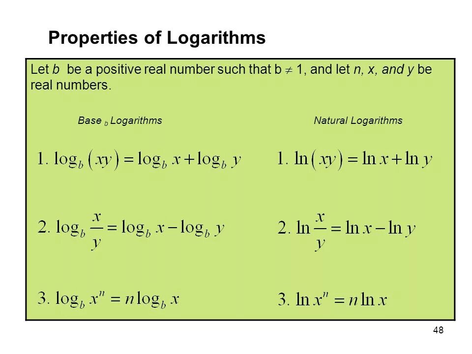 Function properties. Logarithm properties. logarithm formula. natural logarithm. logarithmic formulas.