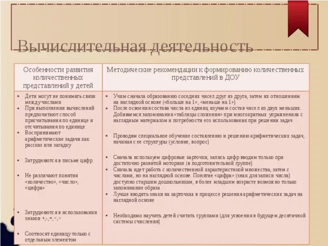 Особенности развития количественных представлений у детей. Формирование количественных представлений у дошкольников. Особенности развития количественных представлений у дошкольников. Развитие количественных представлений у дошкольников.