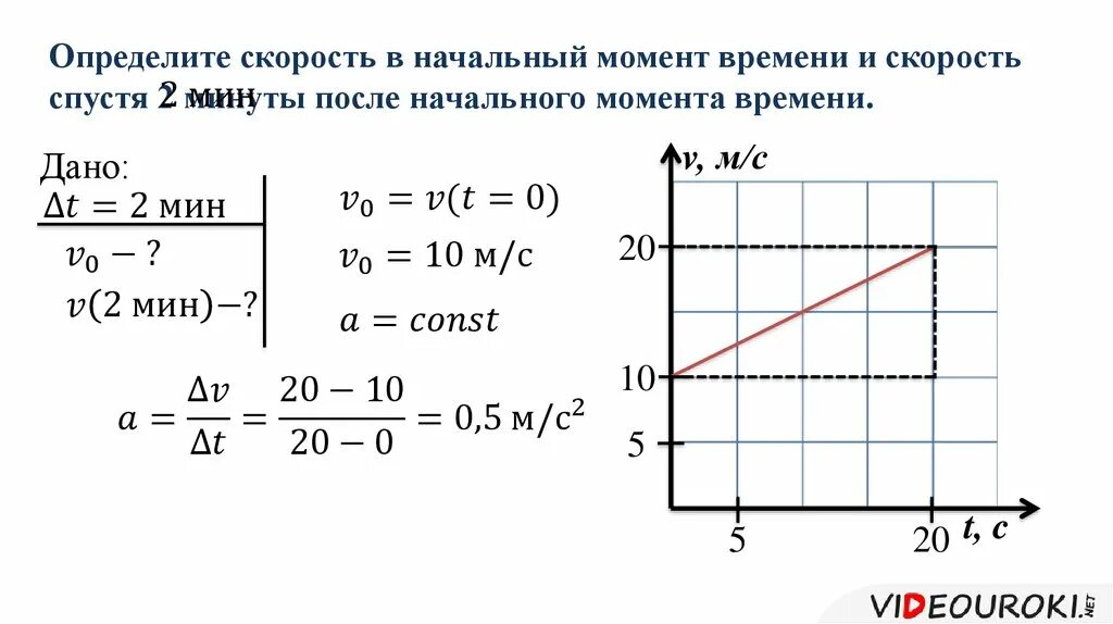 Начальный момент. Как определить скорость в момент времени. Единица ускорения. Сравнение моментов времени