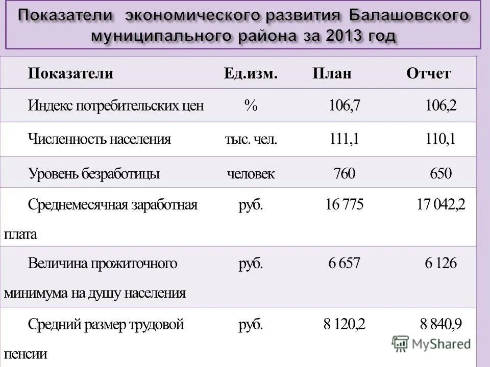 Коэффициент ед изм